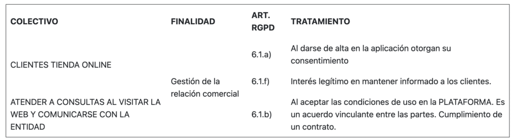 Tabla politica de privacidad